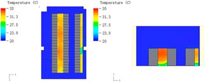 Effects and optimization of airflow on the thermal environment in a data center